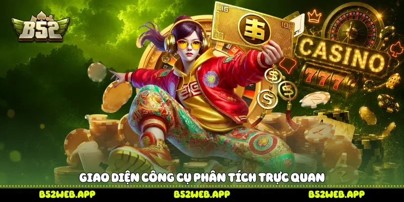 Giao diện công cụ phân tích trực quan 